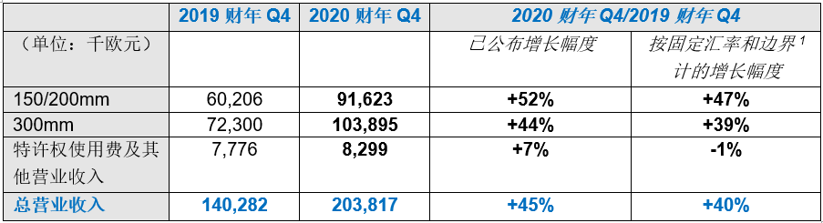 SOITEC 20Q4.png