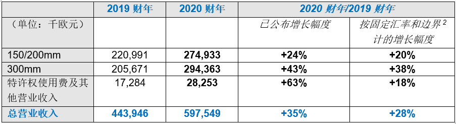 SOITEC 2020FR.png